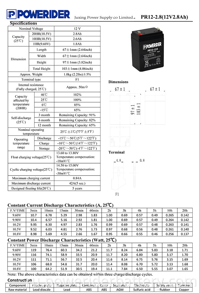 PR12-2.8-1